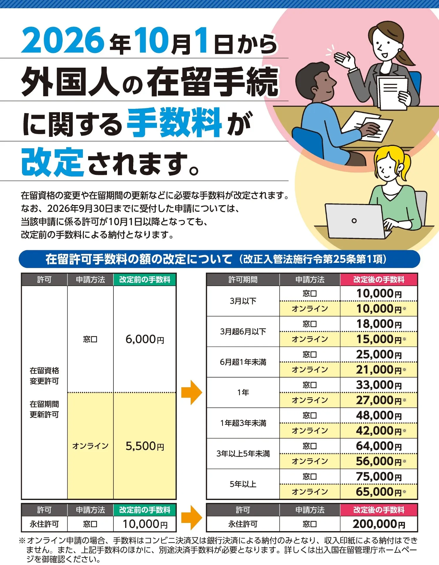 入管が大混乱…手数料値上げ前日の「駆け込み申請」がとんでもないことになっています
